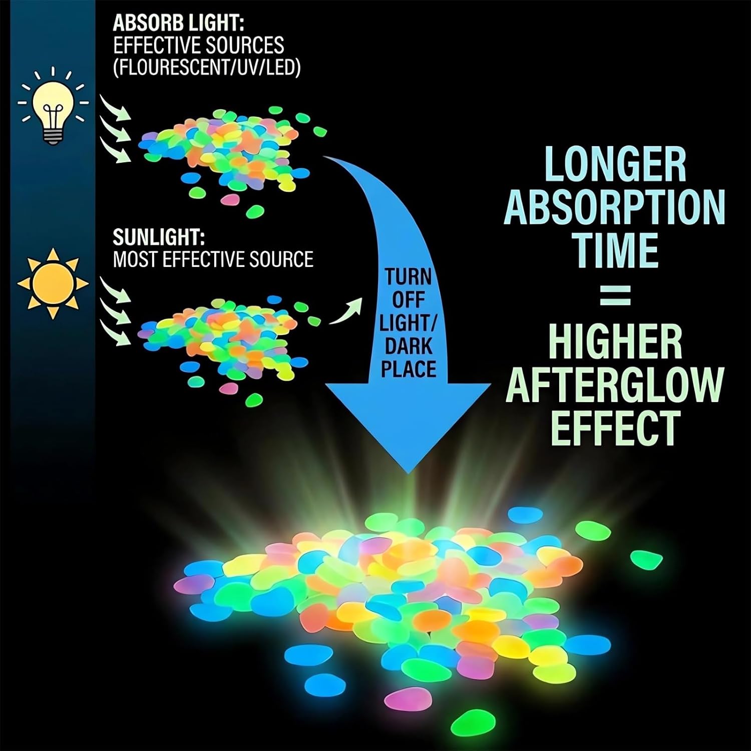 2026 Colored Night Glow Pebble - Aquarium Fish Rainbow recension och pris