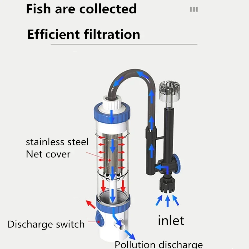 Wall-Mounted External Aquarium - Fish Tank Filter Aquarium recension och pris