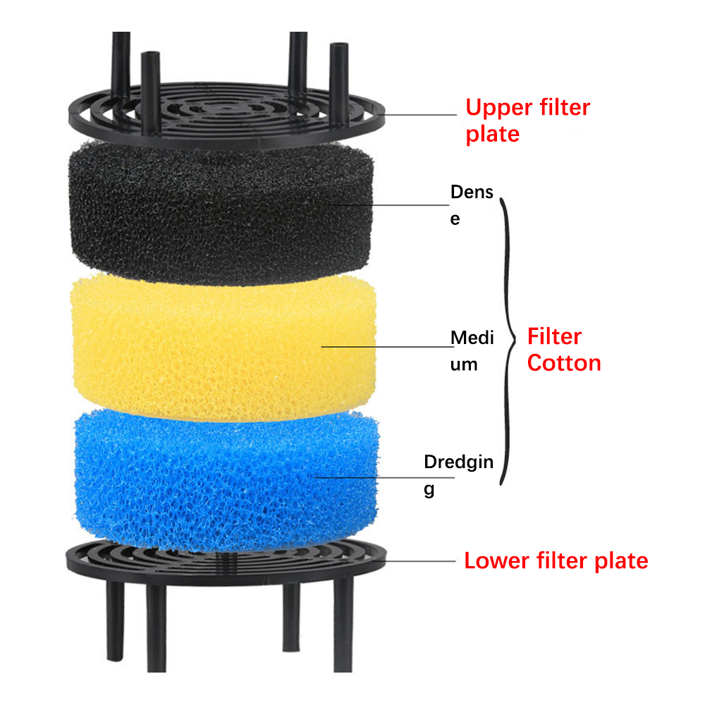 Three Layers External Filter B - Fish Tank Filter Aquarium recension och pris
