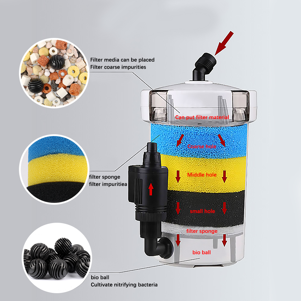 Three Layers External Filter B - Fish Tank Filter Aquarium recension och pris